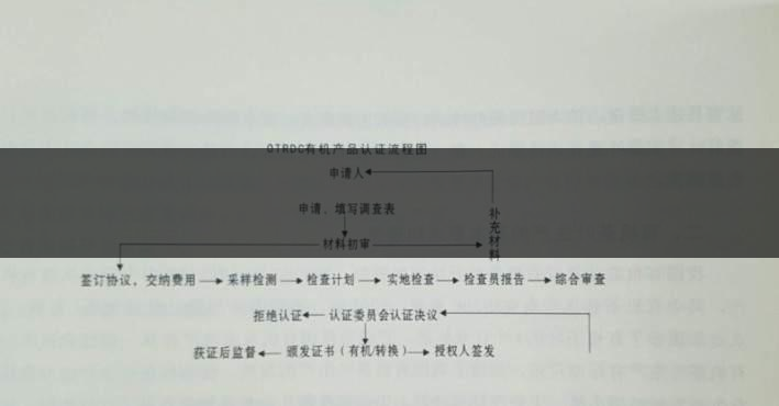 有機(jī)茶葉生產(chǎn)規(guī)范的條件都有哪些？（下敘）-1